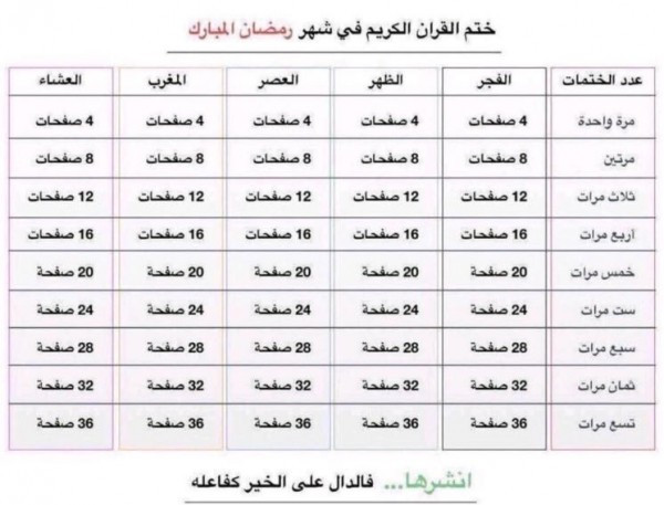 طريقة ختم القران الكريم في شهر رمضان المبارك