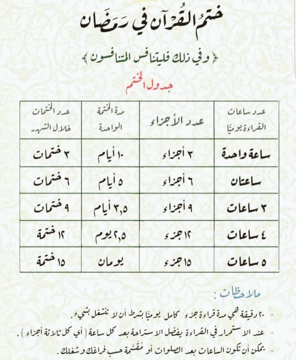 ختم القران في رمضان