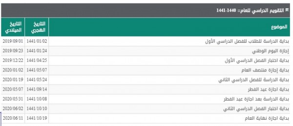 موعد الدراسة ١٤٤١