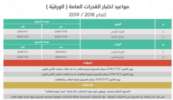 كم درجة النجاح في اختبار القدرة المعرفية